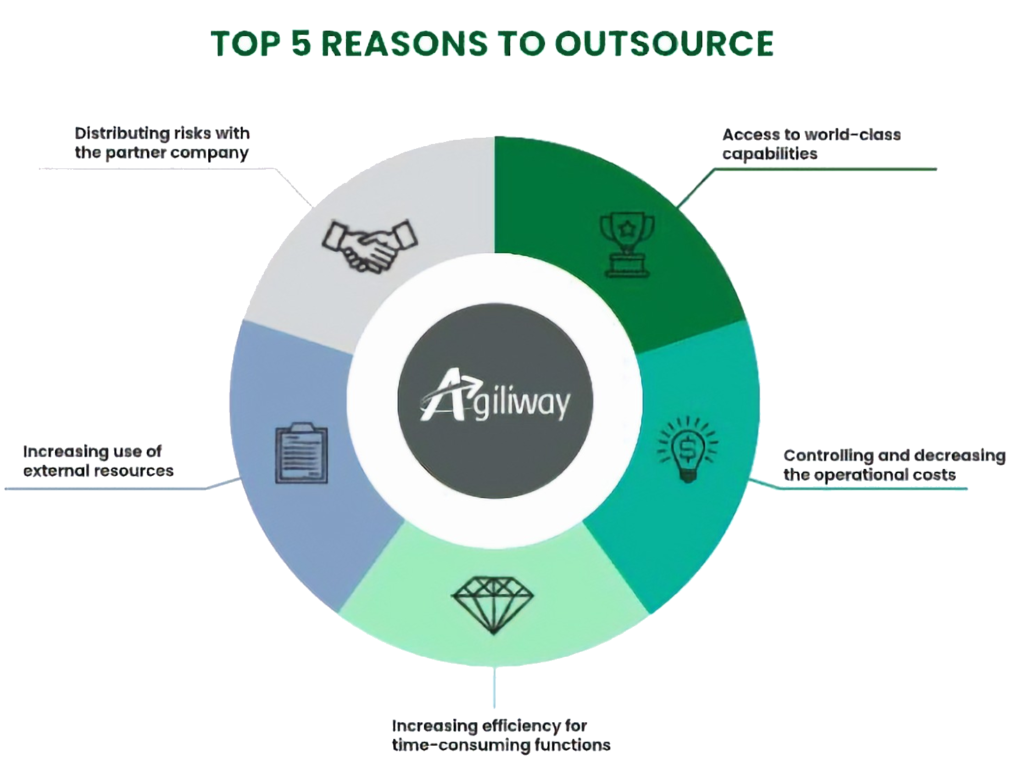How to Start Outsourcing in Tech Made Easy