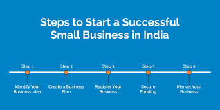 How to Start a Successful Small Business in India: Lessons from ‘Big Country, Little Business’